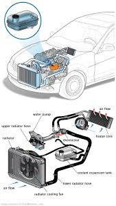 See B2864 repair manual